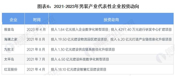 km男装加盟