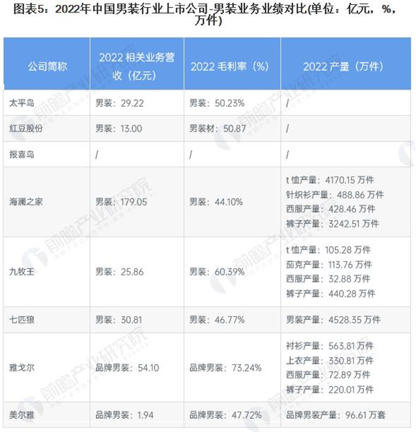 km男装加盟