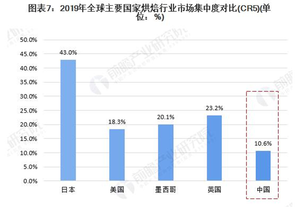 幸福起点面包店加盟