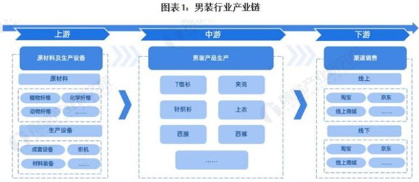 km男装加盟