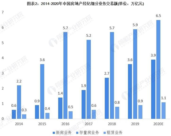 翘楚验房加盟费