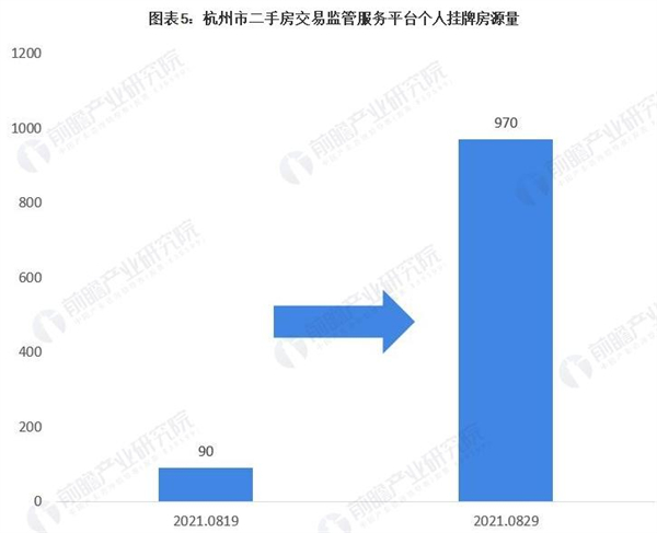 翘楚验房加盟费