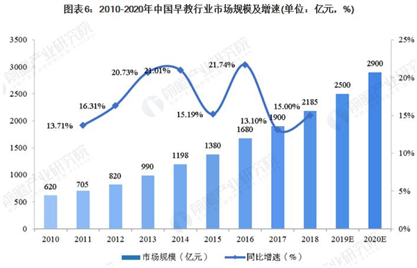中福会托儿所加盟