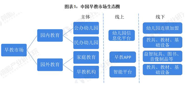 中福会托儿所加盟