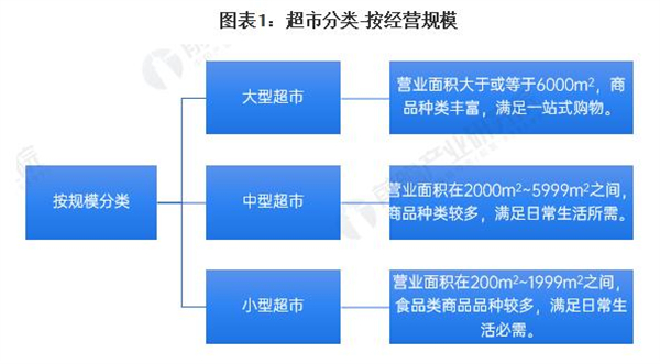 京客隆超市加盟费