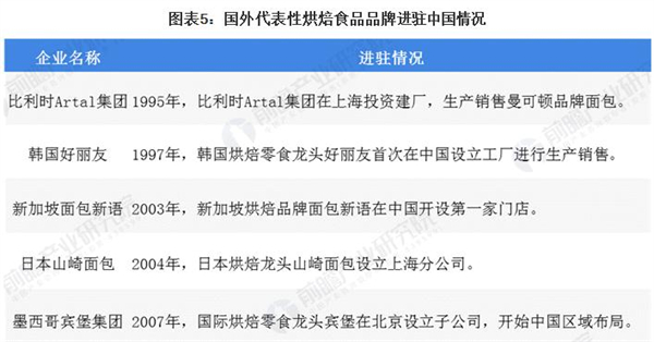 孙北北面包加盟
