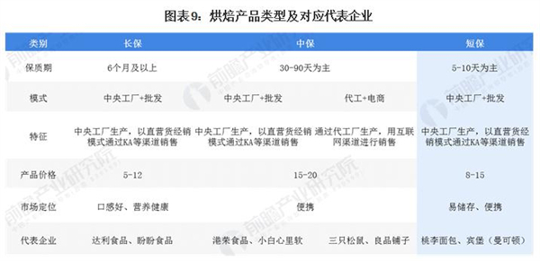 孙北北面包加盟