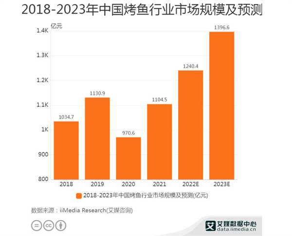 诠鱼加盟