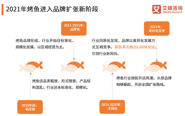 诠鱼加盟
