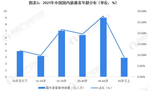 即程旅游加盟