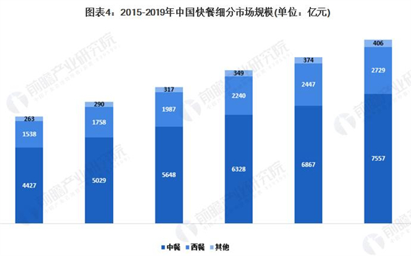 那些年齐齐哈尔烤肉加盟费