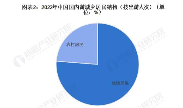 即程旅游加盟