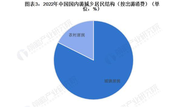 即程旅游加盟