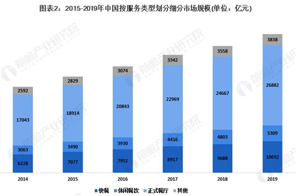 那些年齐齐哈尔烤肉加盟