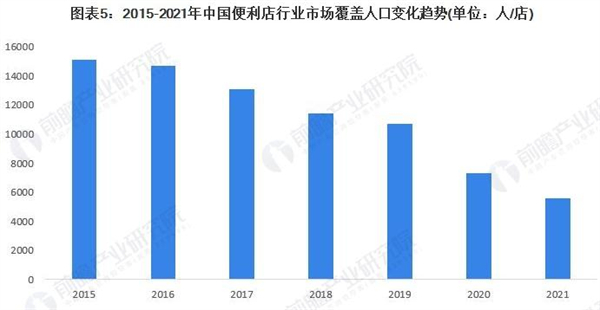 七仔便利店加盟