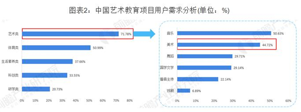 梦工厂画室加盟