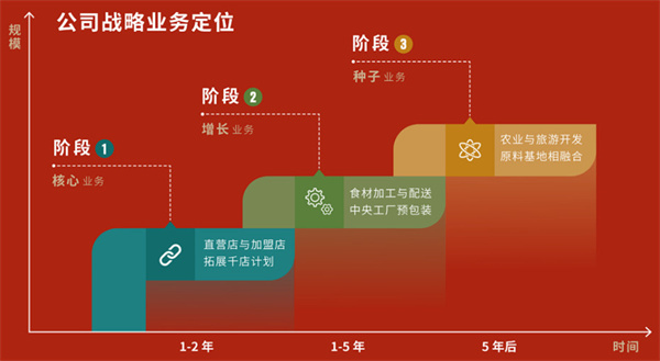 王味螺蛳粉加盟