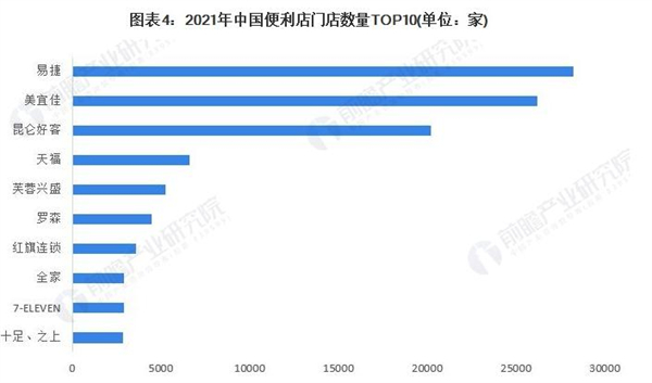 七仔便利店加盟