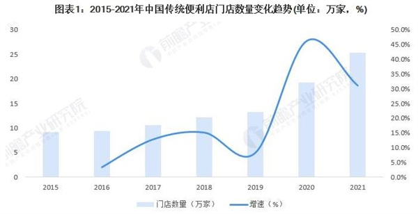 七仔便利店加盟