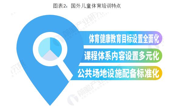 少儿体能运动馆加盟