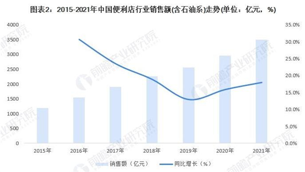 七仔便利店加盟