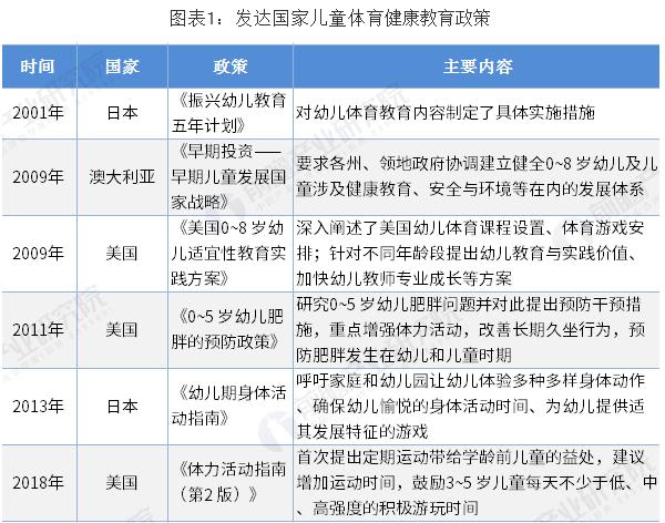 少儿体能运动馆加盟