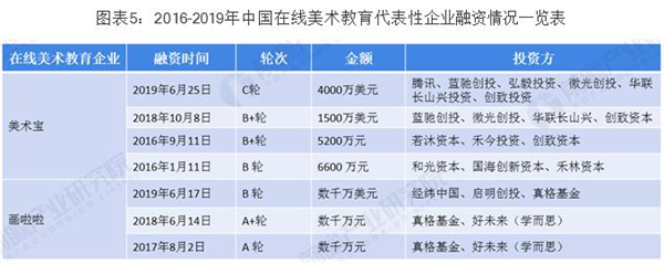 梦工厂画室加盟