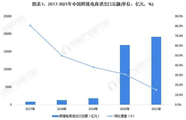 嗨菲客跨境电商加盟