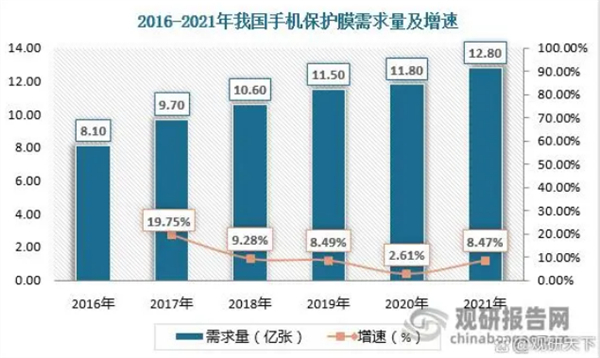 手机贴膜加盟费