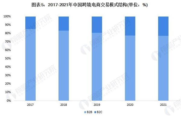 嗨菲客跨境电商加盟