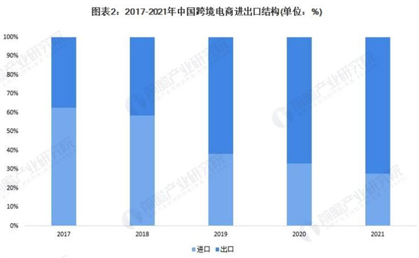 嗨菲客跨境电商加盟
