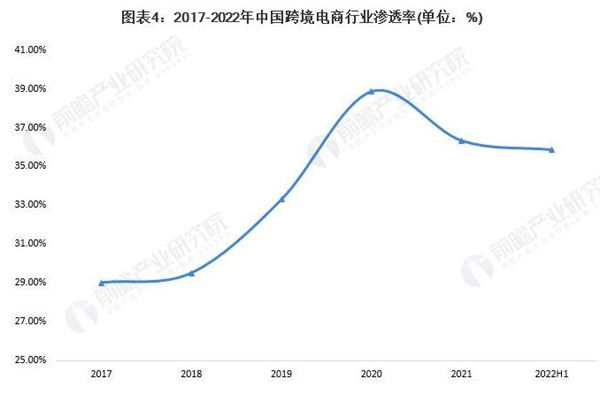 嗨菲客跨境电商加盟