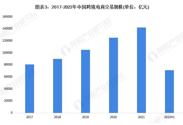 嗨菲客跨境电商加盟