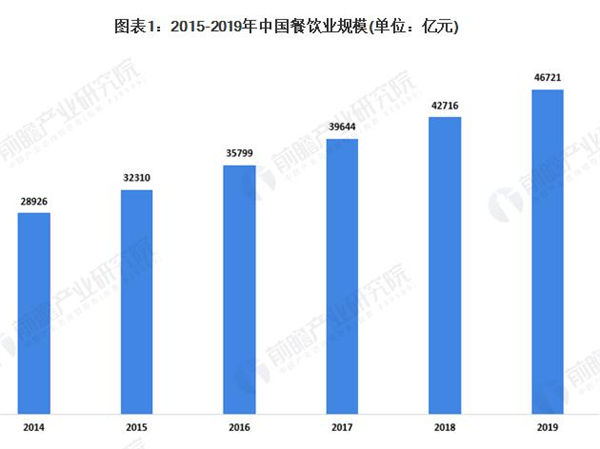 田园尚品农家菜加盟