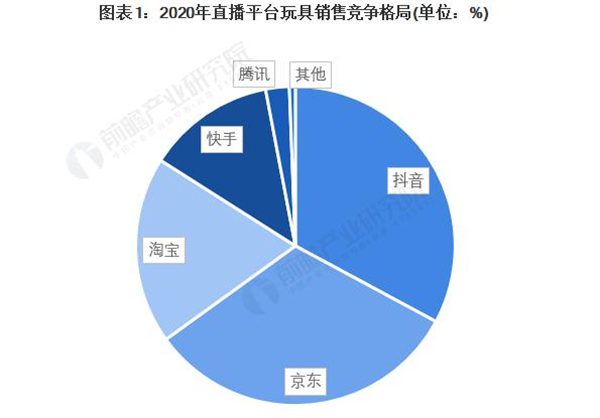 儿童玩具品牌连锁店加盟