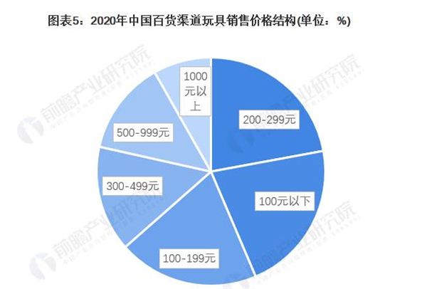 儿童玩具品牌连锁店加盟费