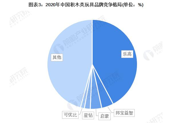 儿童玩具品牌连锁店加盟