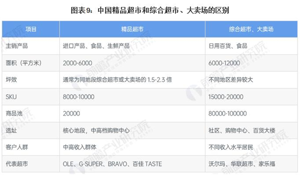 步步高超市加盟费