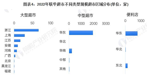 步步高超市加盟费