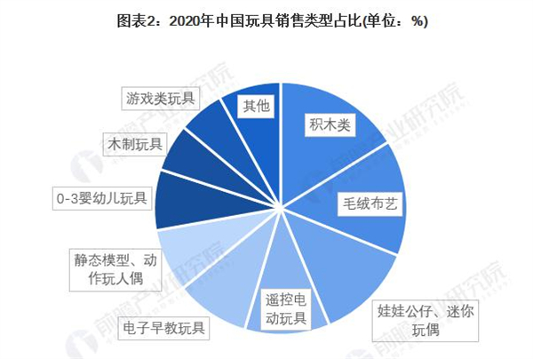 儿童玩具品牌连锁店加盟