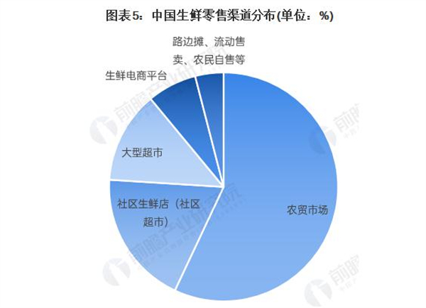 步步高超市