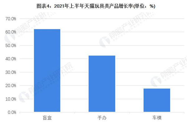 儿童玩具品牌连锁店加盟