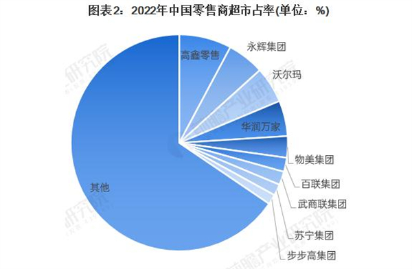 步步高超市加盟费