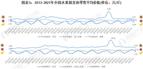 果果家