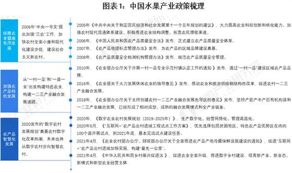 果果家加盟