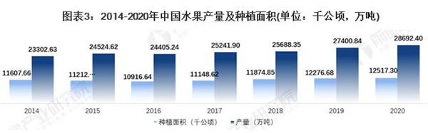 果果家加盟