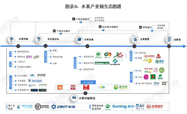 果果家加盟