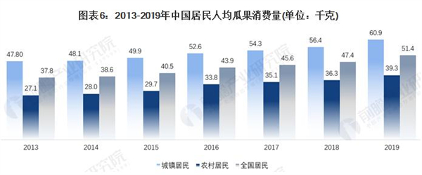 果果家加盟