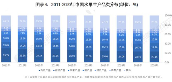 果果家加盟