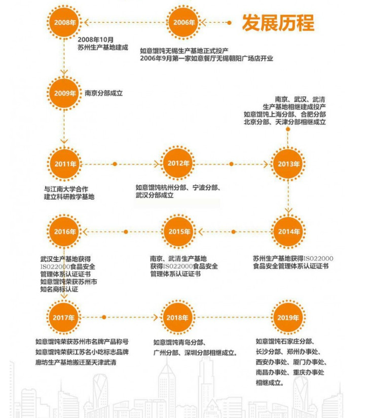 如意馄饨